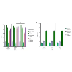 Article figure