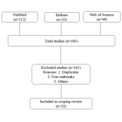 Article figure