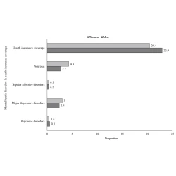 Article figure