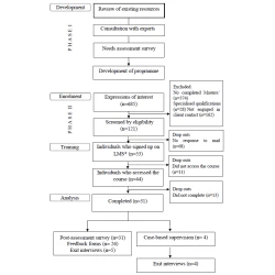 Article figure