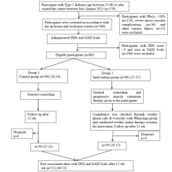 Article figure