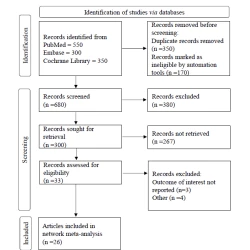 Article figure