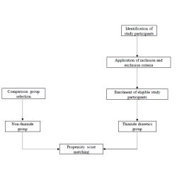 Article figure