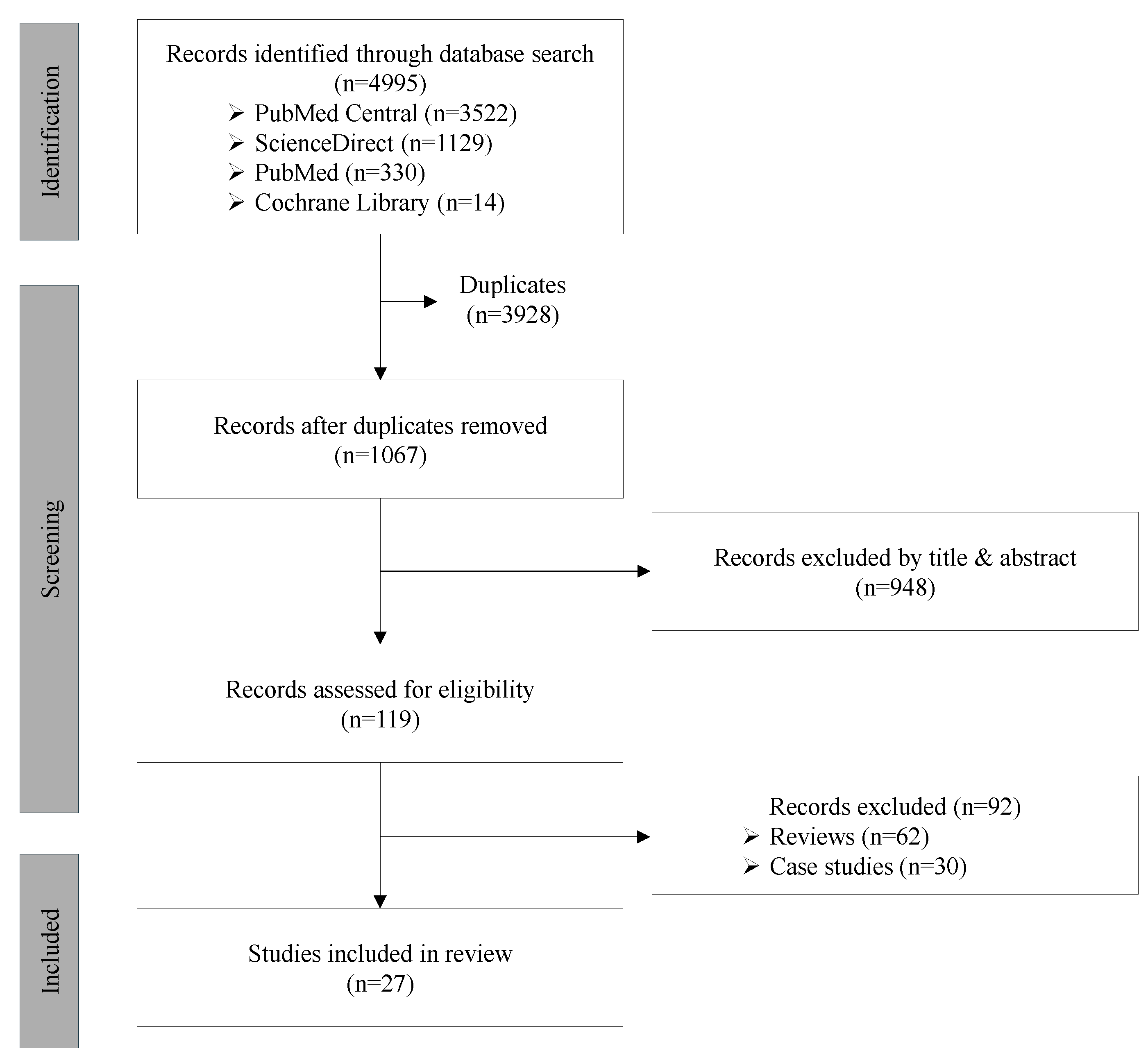 Selection of pertinent studies for systemic review as per PRISMA guidelines.